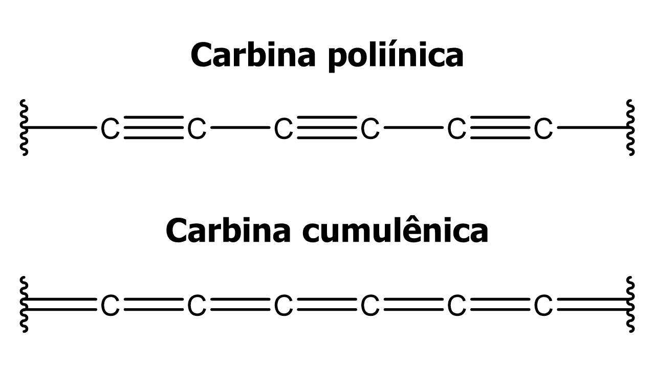 Carbina